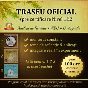Traseu oficial spre certificare Human Design Nivel 1 & 2 – Analiza de fundație, ABC, Cartografie