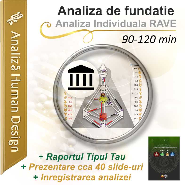 Analiza de Fundație Human Design