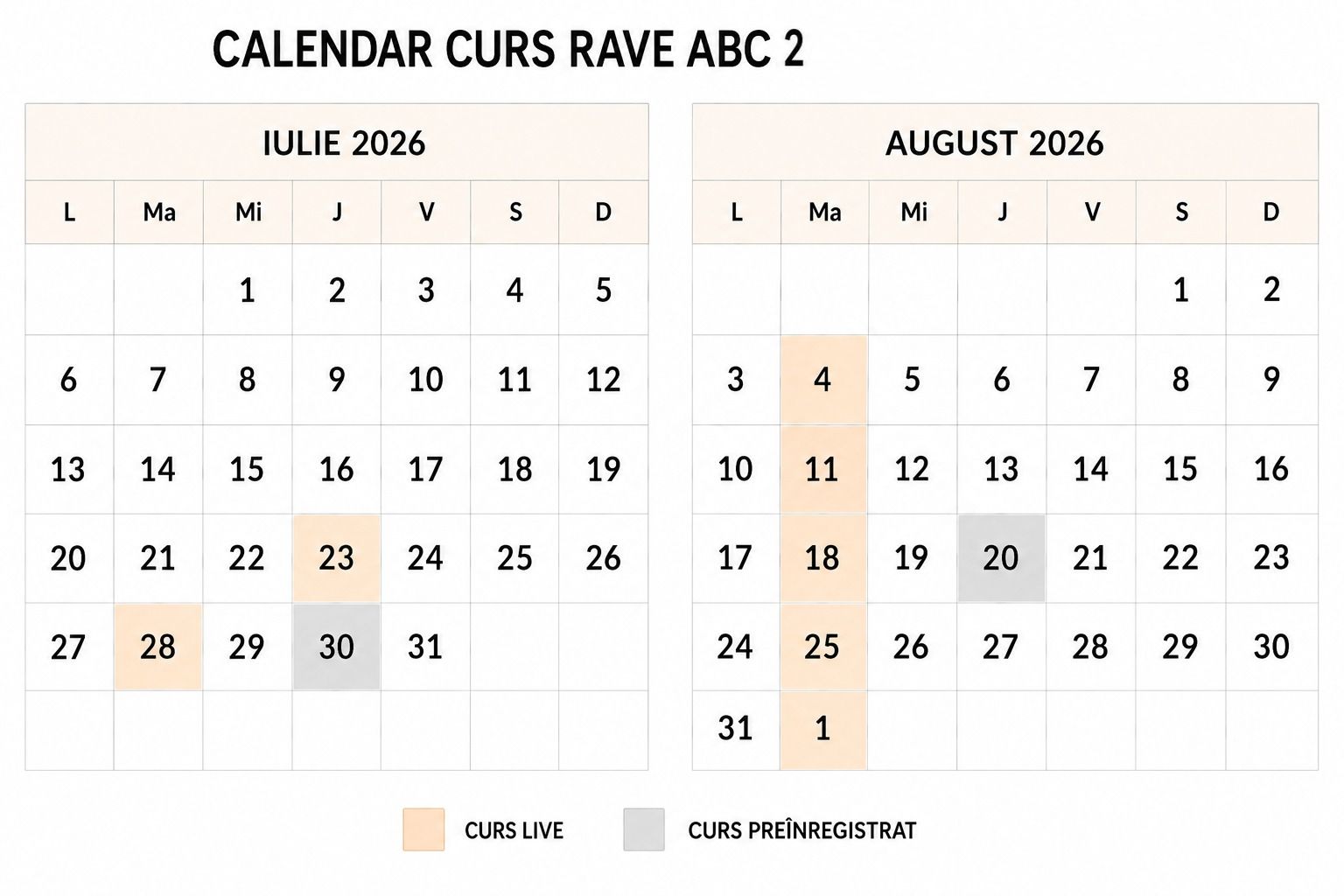 Program curs RAVE ABC2 Human Design România – calendar sesiuni live și preînregistrate iulie–septembrie 2026