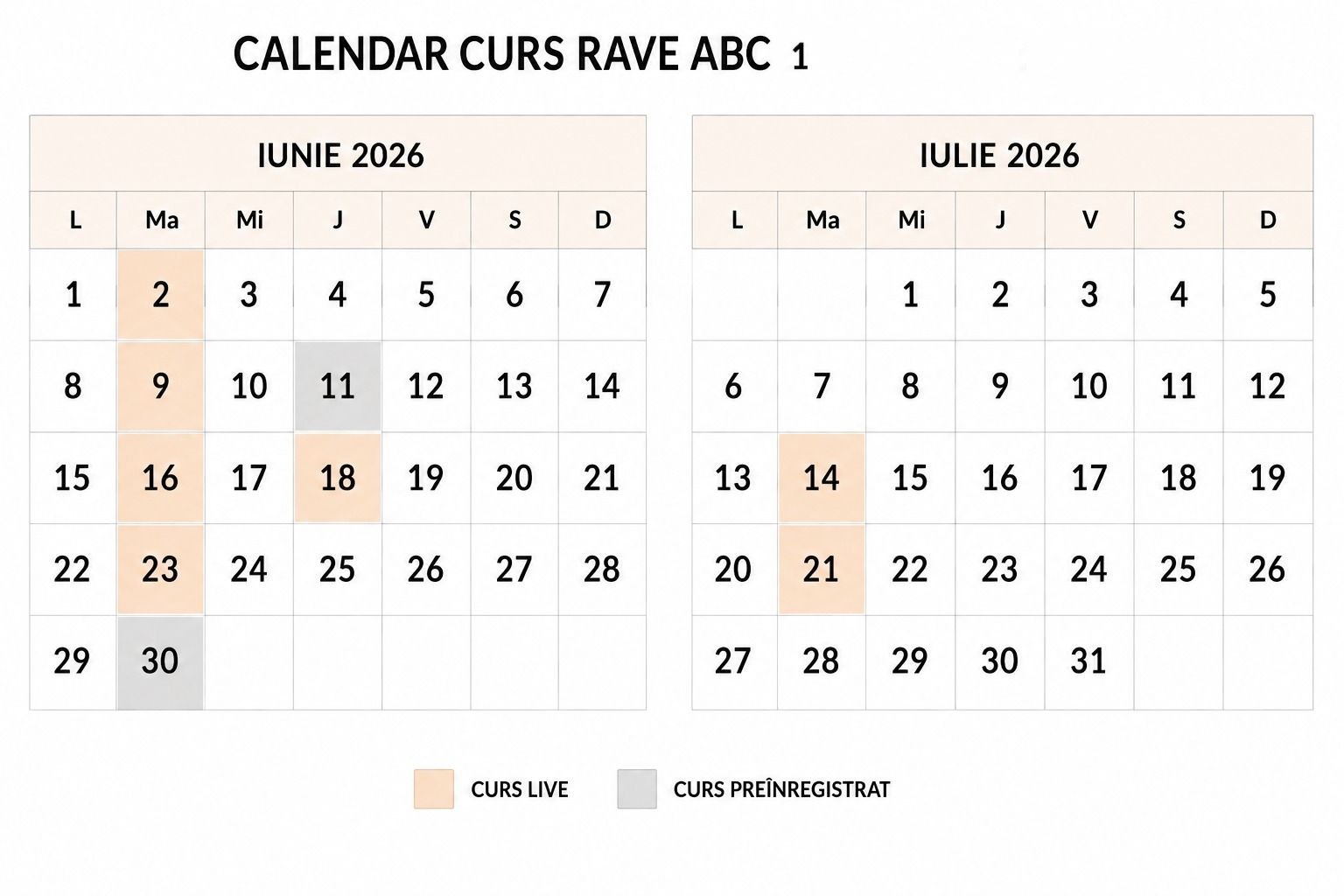 Program curs RAVE ABC 1 Human Design România – calendar sesiuni live și preînregistrate iunie și iulie 2026