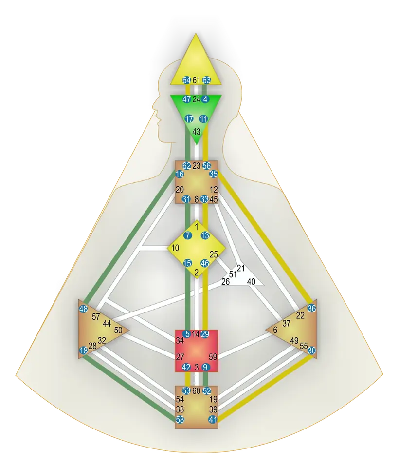 Circuitele colective evidențiate în Graficul RAVE